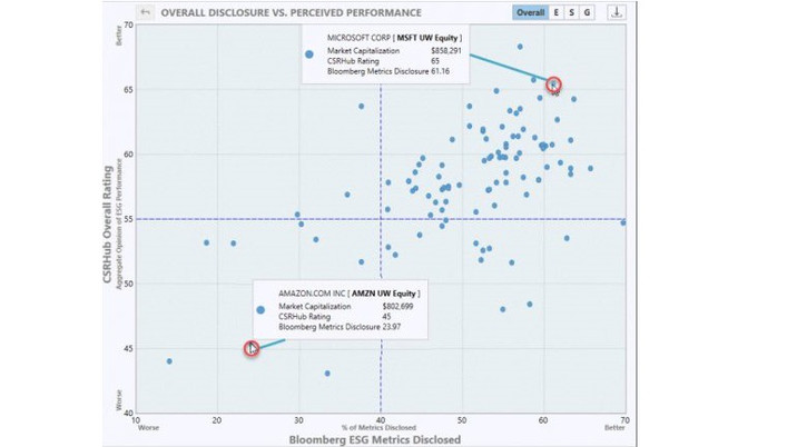 Amazon ESG bloomberg 1