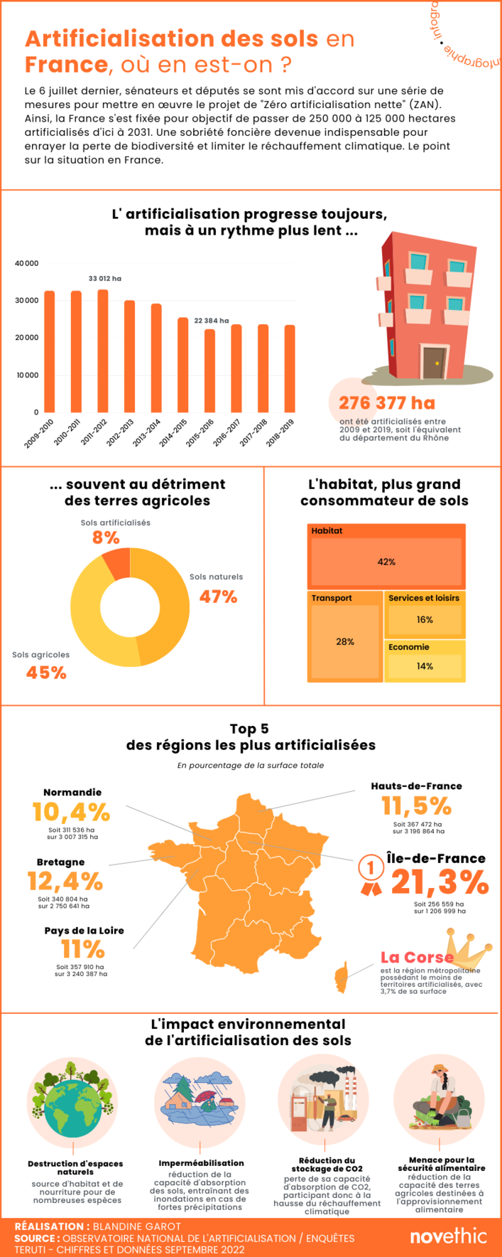 Info Artificialisation 7 
