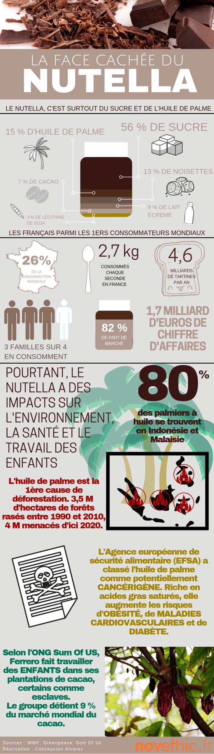 Infog nutella actualisée 050219