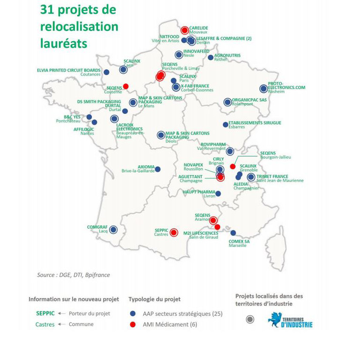 Projets de relocalisation