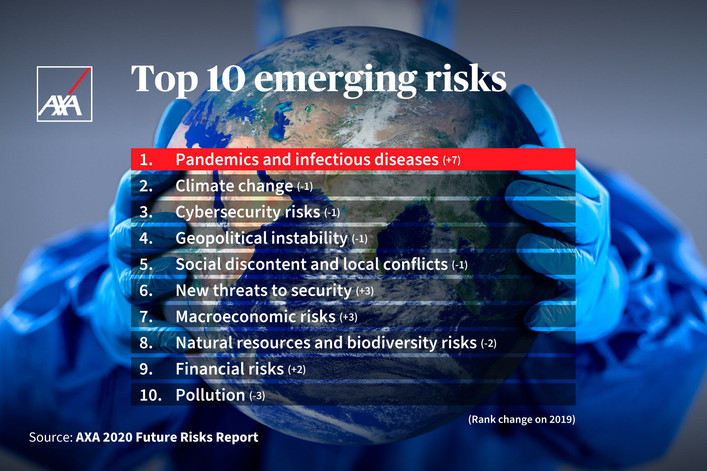 Risks AXA