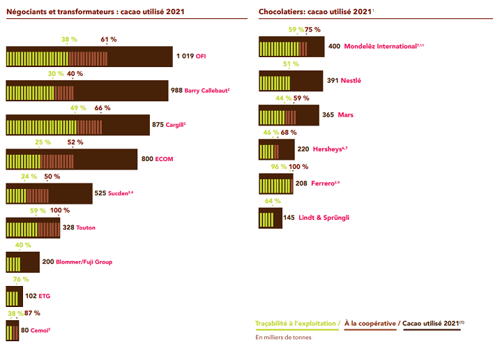 Infog deforestation importee @barometre du cacao 2022