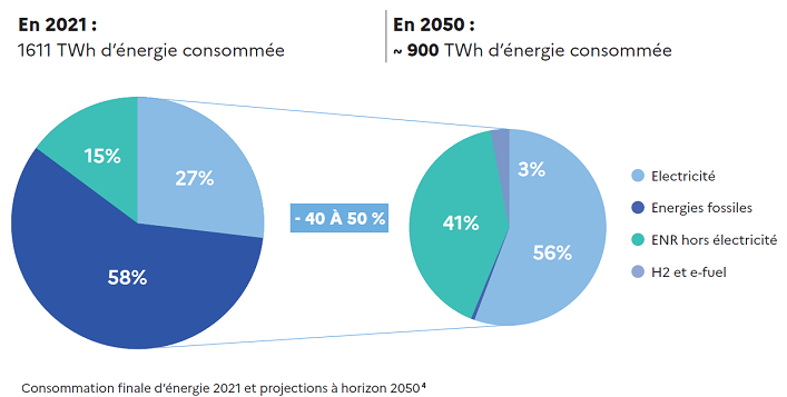 SFEC 2023 graph 1 @MTES
