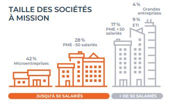 Taille des entreprises à mission