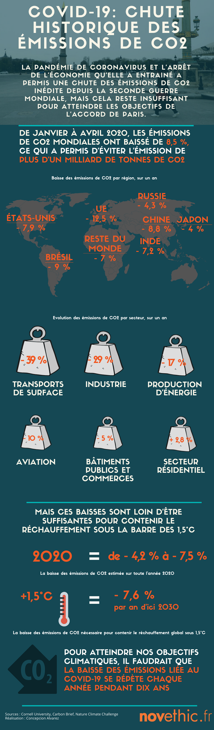 Infog baisse des emissions covid 19