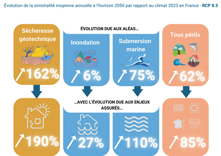Infog cat nat 2050 @CCR