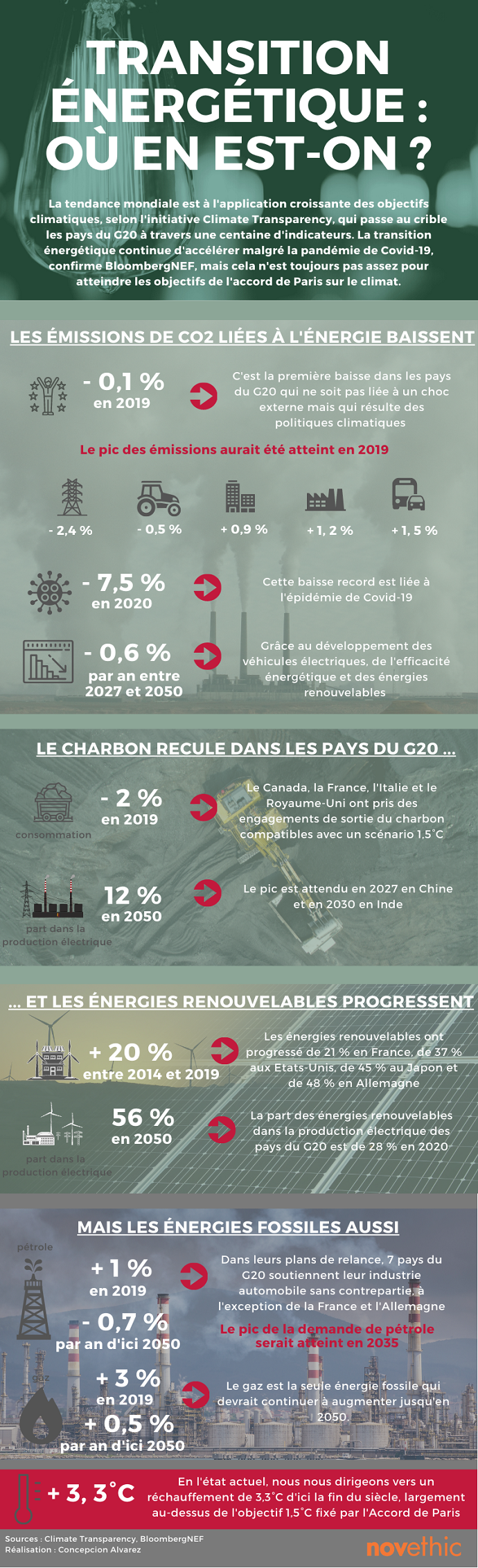 Infog transition energetique 2020 OK
