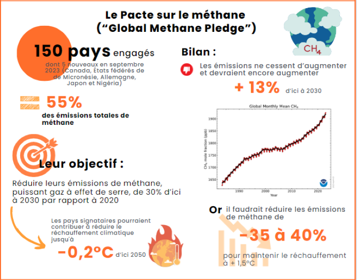Ok Methane1