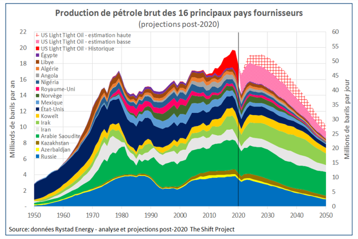 shift_petrole_fournisseur_UE.png