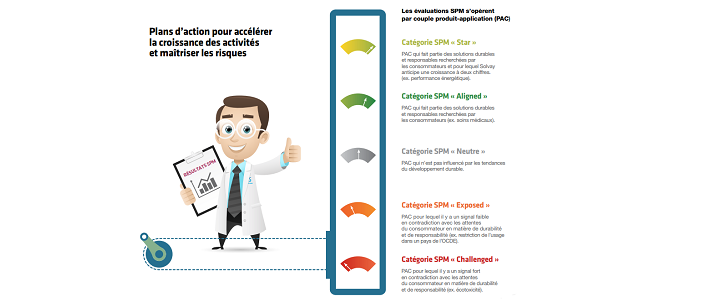 Solvay SPM bon format