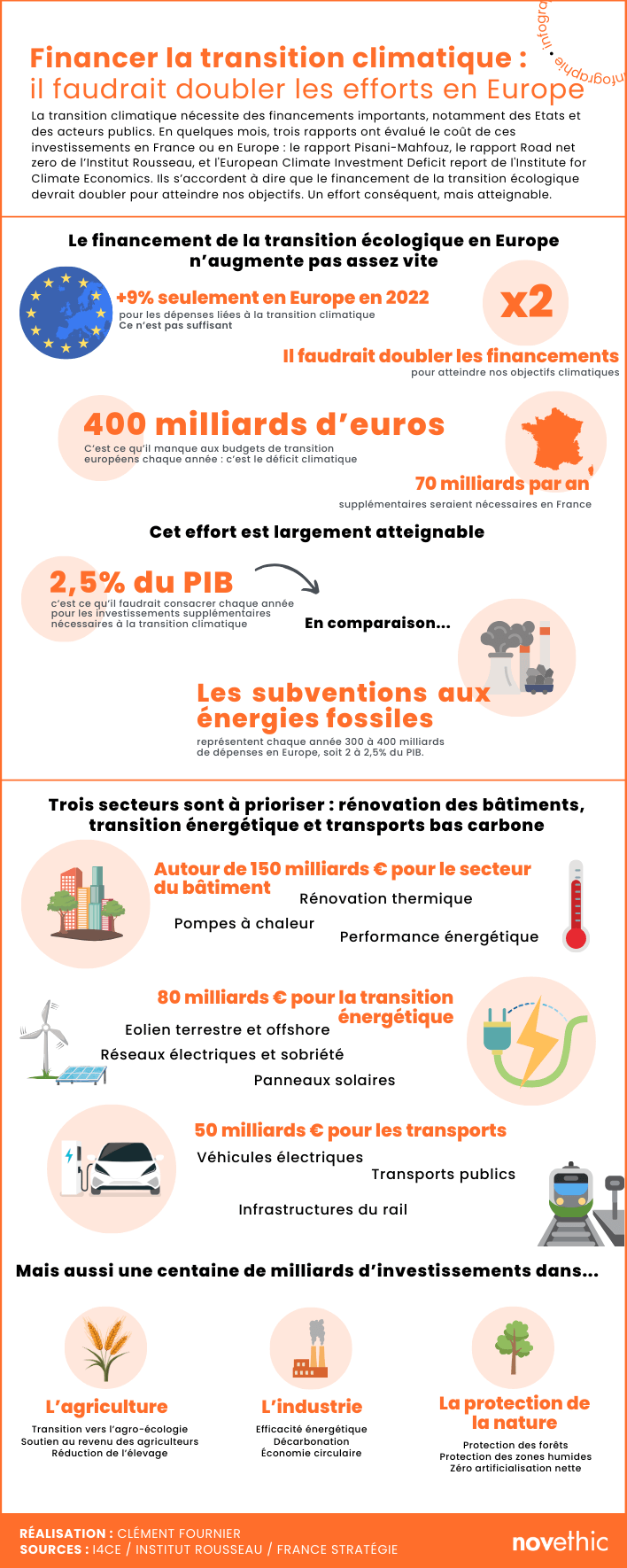 Doubler les financements climatiques - les chiffres à retenir