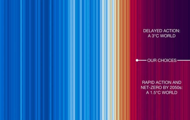 A quelques jours de la COP29, le climatologue Ed Hawkins publie de nouvelles Warming Stripes. @Ed Hawkins