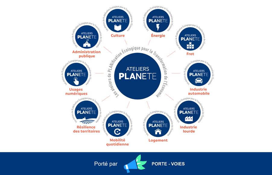 Les Ateliers PLANETE, ateliers sectoriels pour la décarbonation