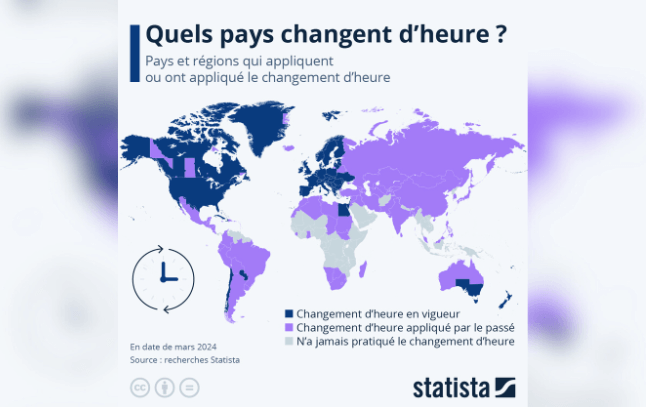 Carte des pays effectuant ou non le changement d'heure.