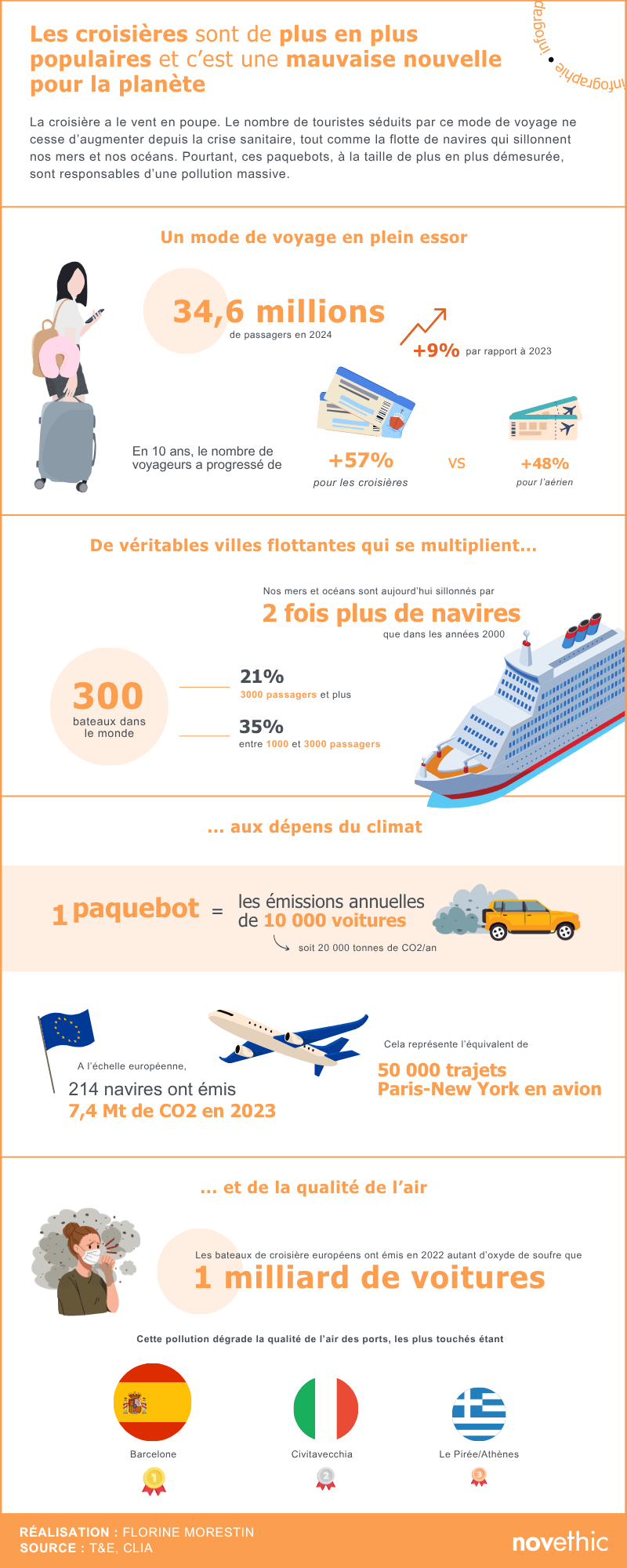 Infographie sur l'<span class=