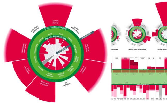 La nouvelle version du Donut mondial sera mise à jour chaque année. @Nature